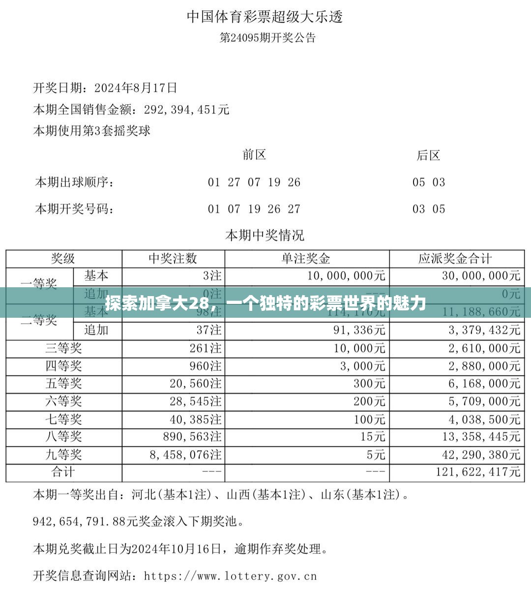 探索加拿大28，一个独特的彩票世界的魅力