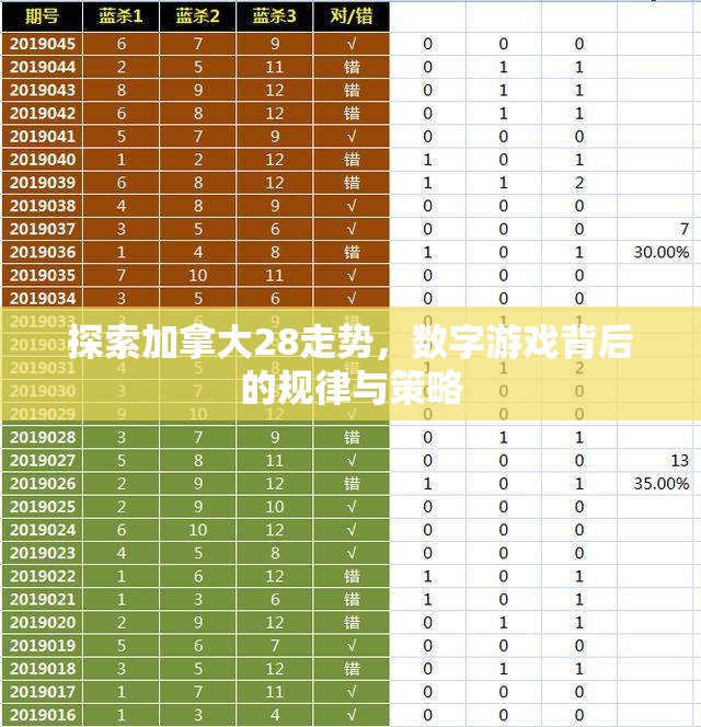 探索加拿大28走势，数字游戏背后的规律与策略