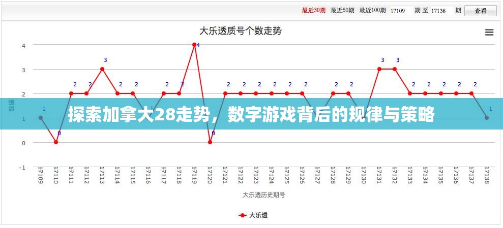 探索加拿大28走势，数字游戏背后的规律与策略