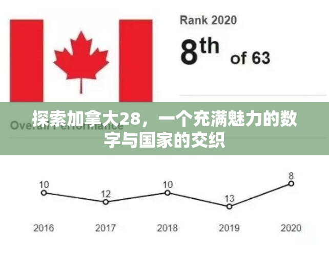 探索加拿大28，一个充满魅力的数字与国家的交织