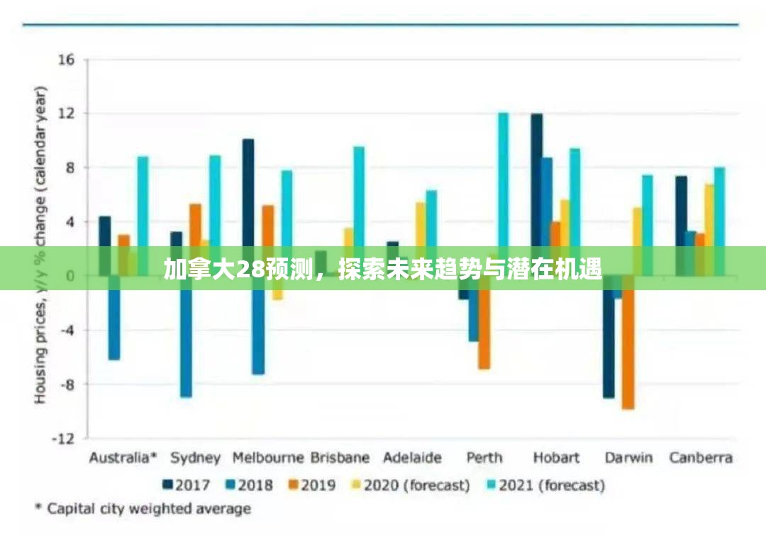 加拿大28预测，探索未来趋势与潜在机遇