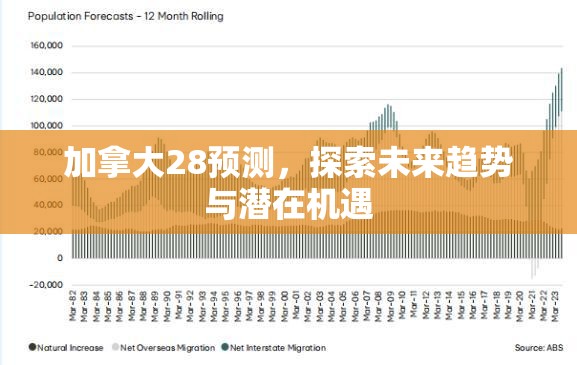 加拿大28预测，探索未来趋势与潜在机遇