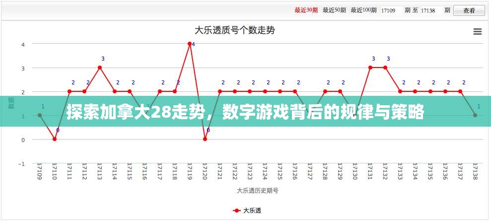 探索加拿大28走势，数字游戏背后的规律与策略