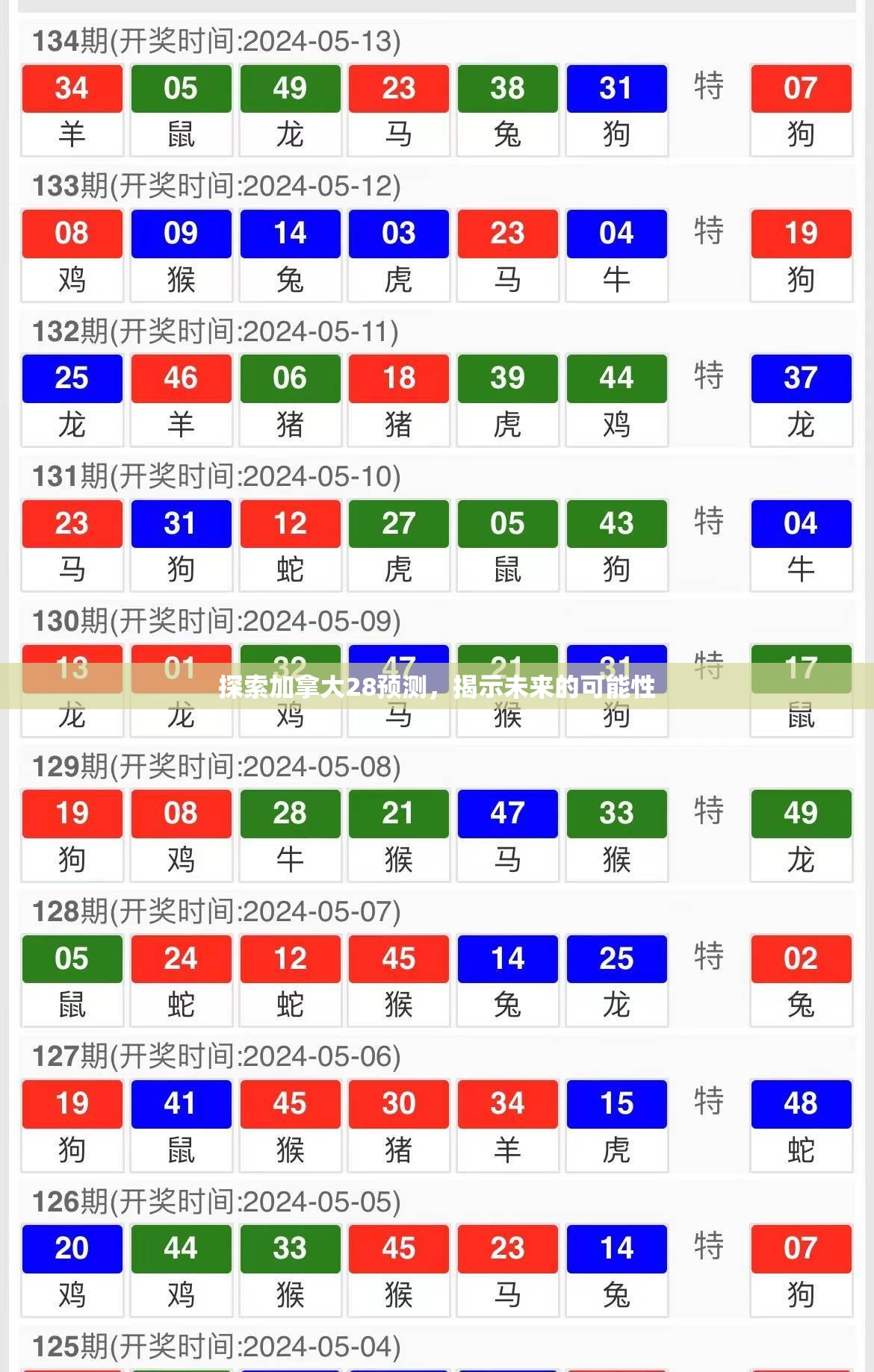 探索加拿大28预测，揭示未来的可能性