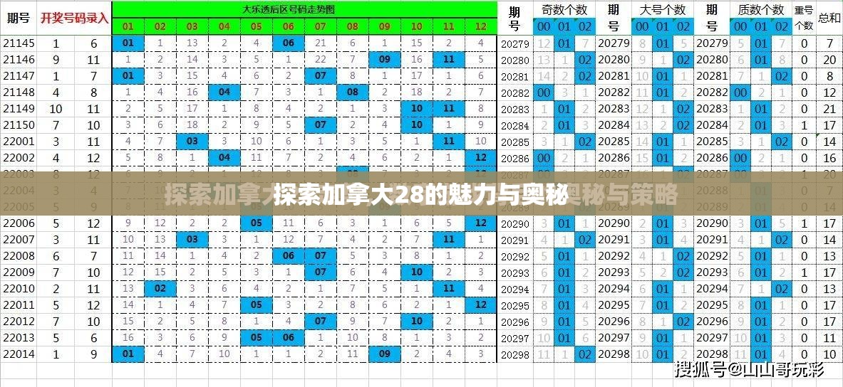 探索加拿大28的魅力与奥秘