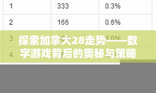 探索加拿大28走势——数字游戏背后的奥秘与策略