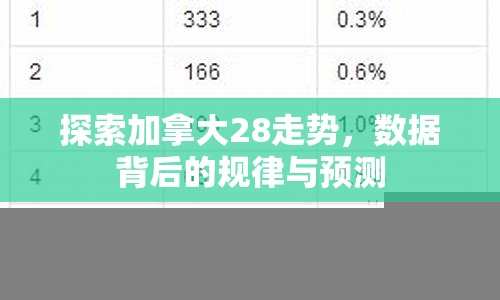 探索加拿大28走势，数据背后的规律与预测