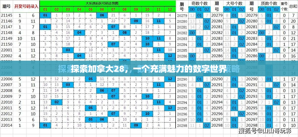 探索加拿大28，一个充满魅力的数字世界