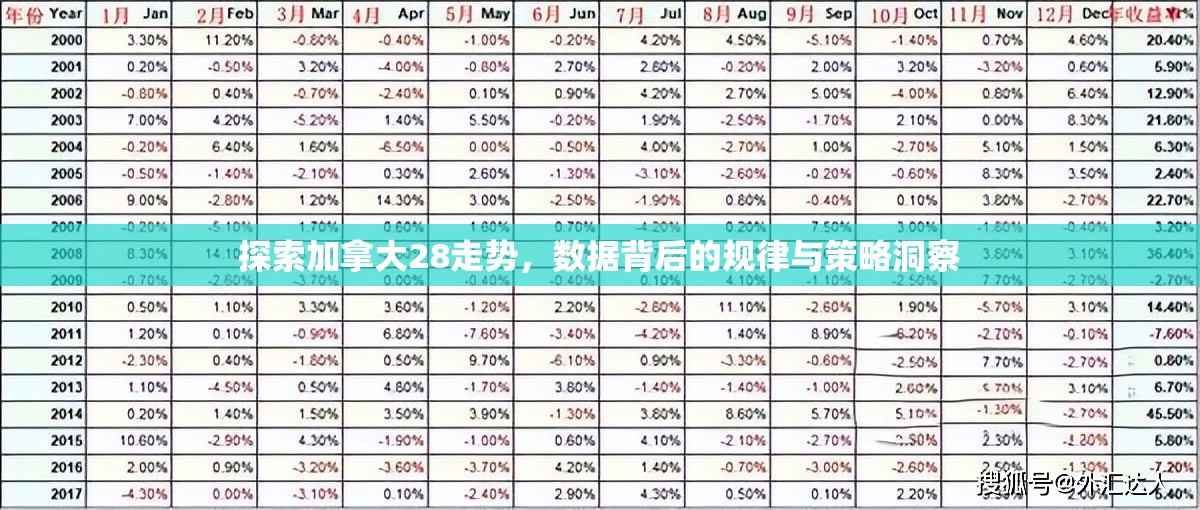 探索加拿大28走势，数据背后的规律与策略洞察